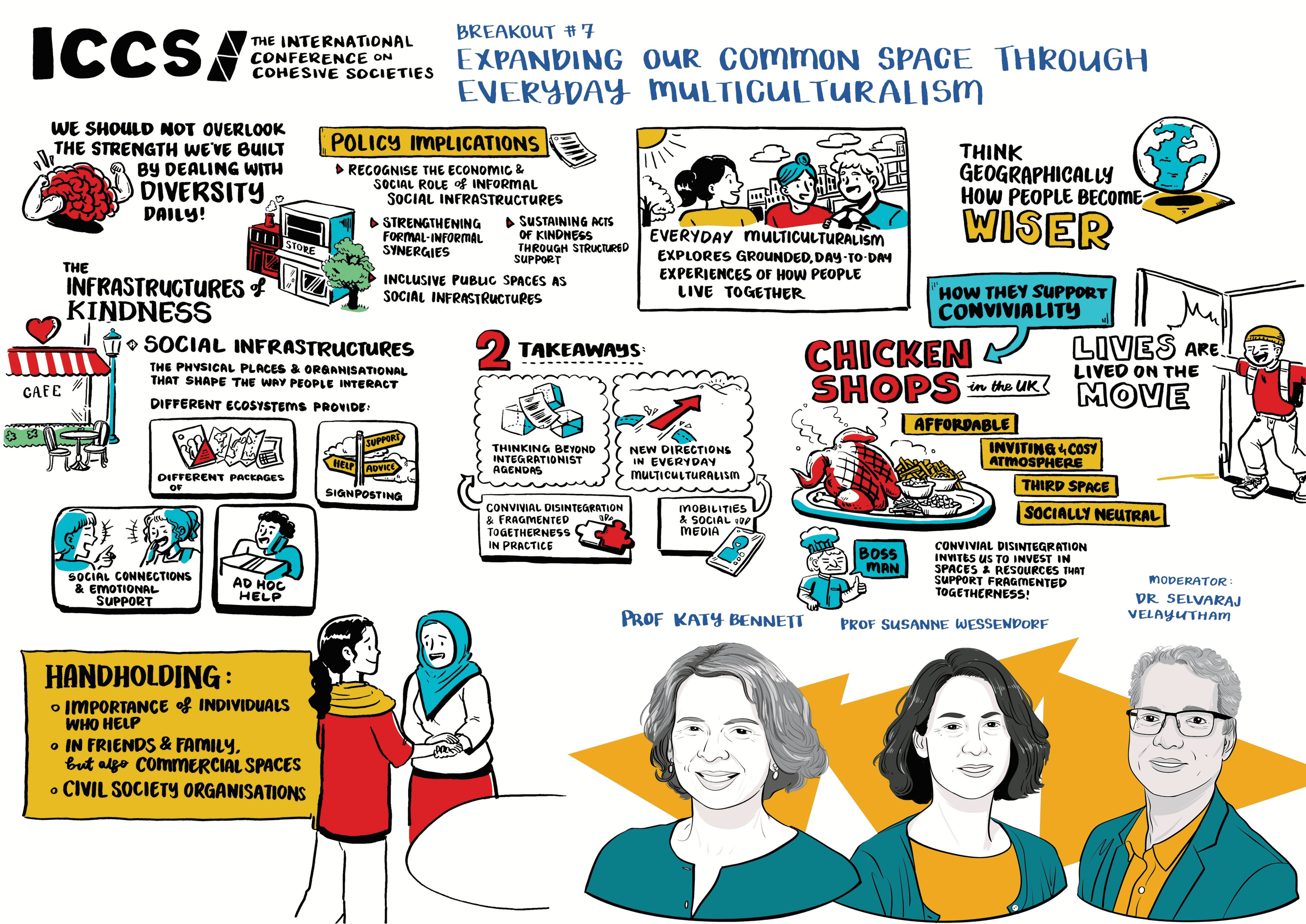 Visual Summary of ICCS 2025 Breakout 7